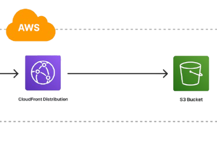 Cloud Migration & Managed Services